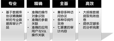 绿盟数据库审计系统特性