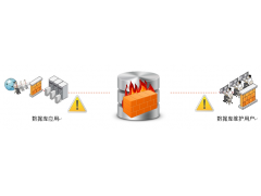 绿盟数据库审计系统-防护系列系统