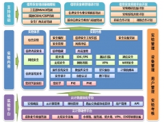 绿盟信息安全实训平台