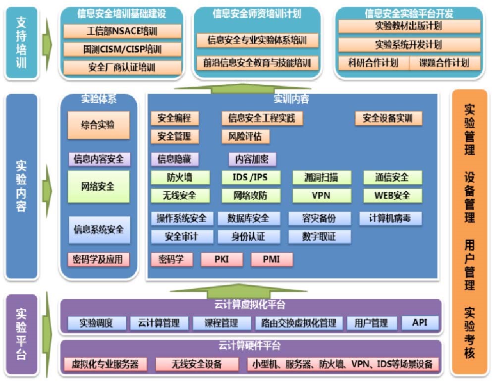 绿盟信息安全攻防平台模块