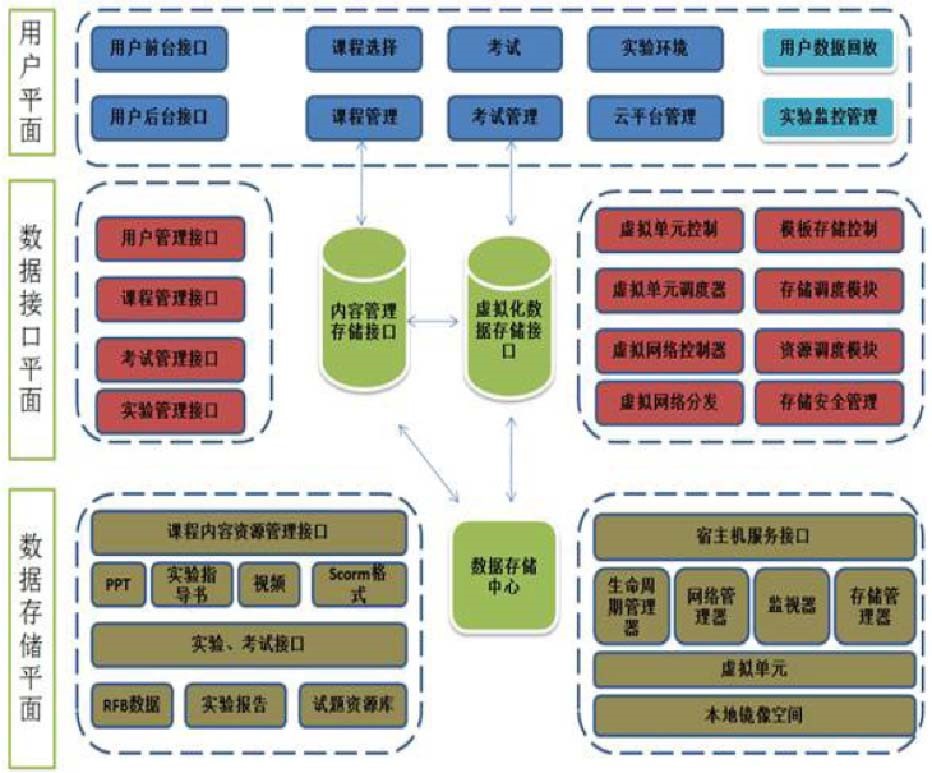 绿盟信息安全实训平台架构