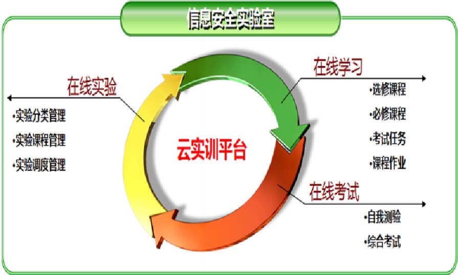 绿盟信息安全实训平台结合攻防