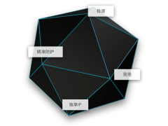 安全加速SCDN|防DDos攻击|防CC攻击|防WEB应用