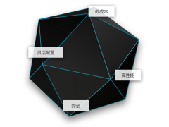 CDN|内容分发网络|CDN网站加速|CDN服务器