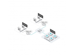 SD-WAN|智能接入网关|接入上云解决方案|接