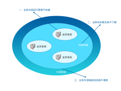 北塔BTDO业务保障系统