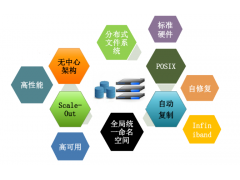 DBP大型数据库统一容备云平台软件V3.0