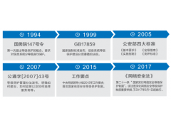 深信服等级保护一体机