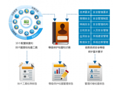 明鉴信息安全等级保护检查工具箱