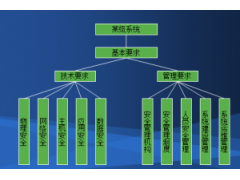 信息系统安全等级测评服务