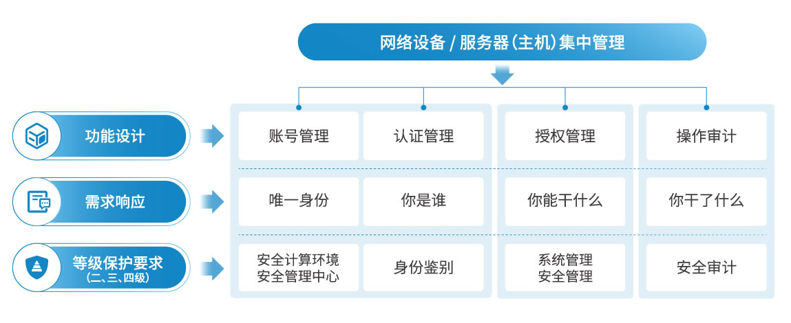 产品效果