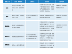 网络安全等级保护|等保2.0解决方案