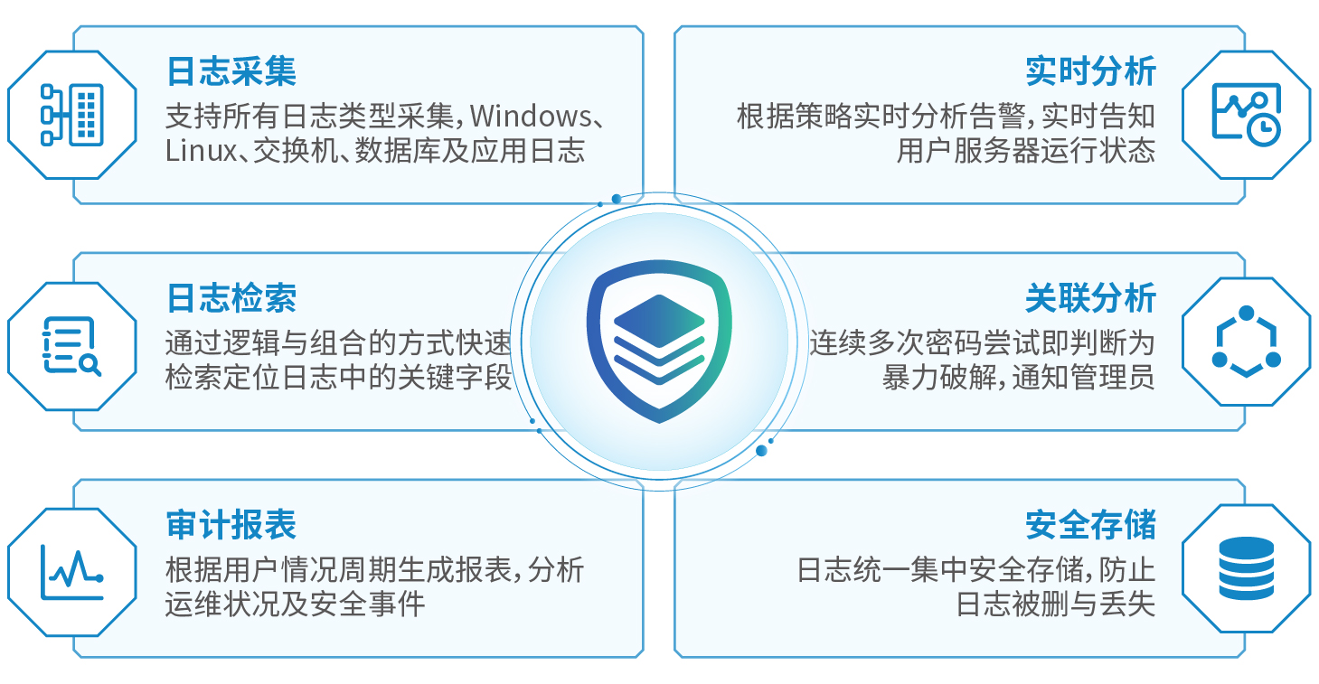 产品效果