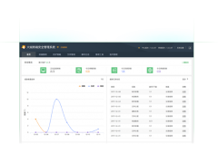 火绒终端安全管理系统1.0|火绒企业版