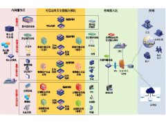 安全隔离与信息交换系统 ViGap V6.5