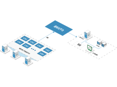 英方i2VP虚拟化平台无代理数据备份迁移