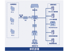 深信服OSM-1000堡垒主机运维安全管理