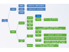 深信服AC-1000-B1400全网行为管理