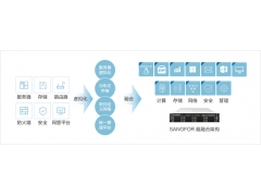 深信服aServer-R-2205-L超融合一体机