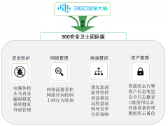 360终端安全杀毒卫士团队版
