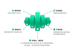 360信创版终端安全防护系统