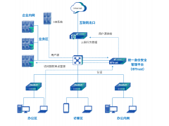 深信服IDTrust-1000-B1050统一身份安全管理系