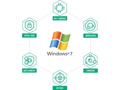 360Win7盾甲主机安全加固系统