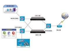 伟思信安ViGate安全网关