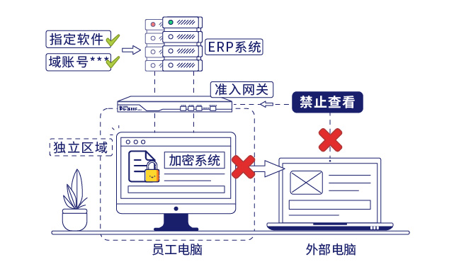 IP-guard规范终端接入访问