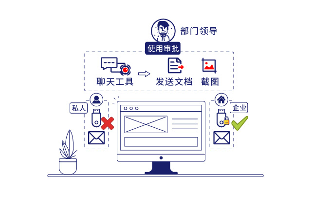 IP-guard终端管控规范员工外传行为