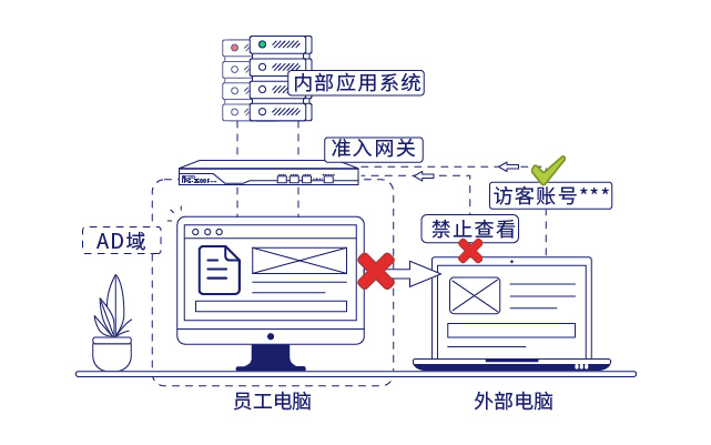 IP-guard保护企业核心数据安全