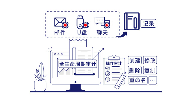 IP-guard审计终端操作行为