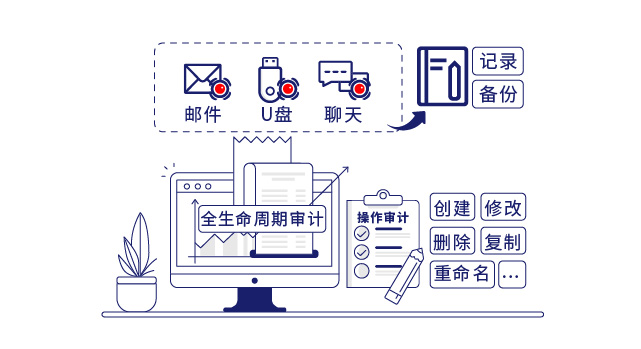 IP-guard审计终端操作行为