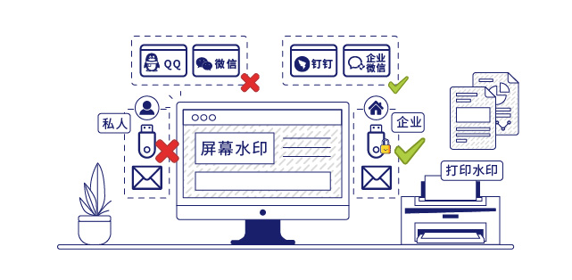 IP-guard规范终端外传行为