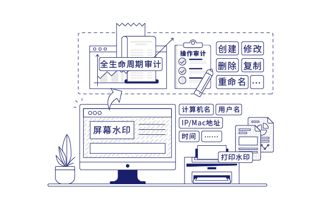 IP-guard审计终端操作行为